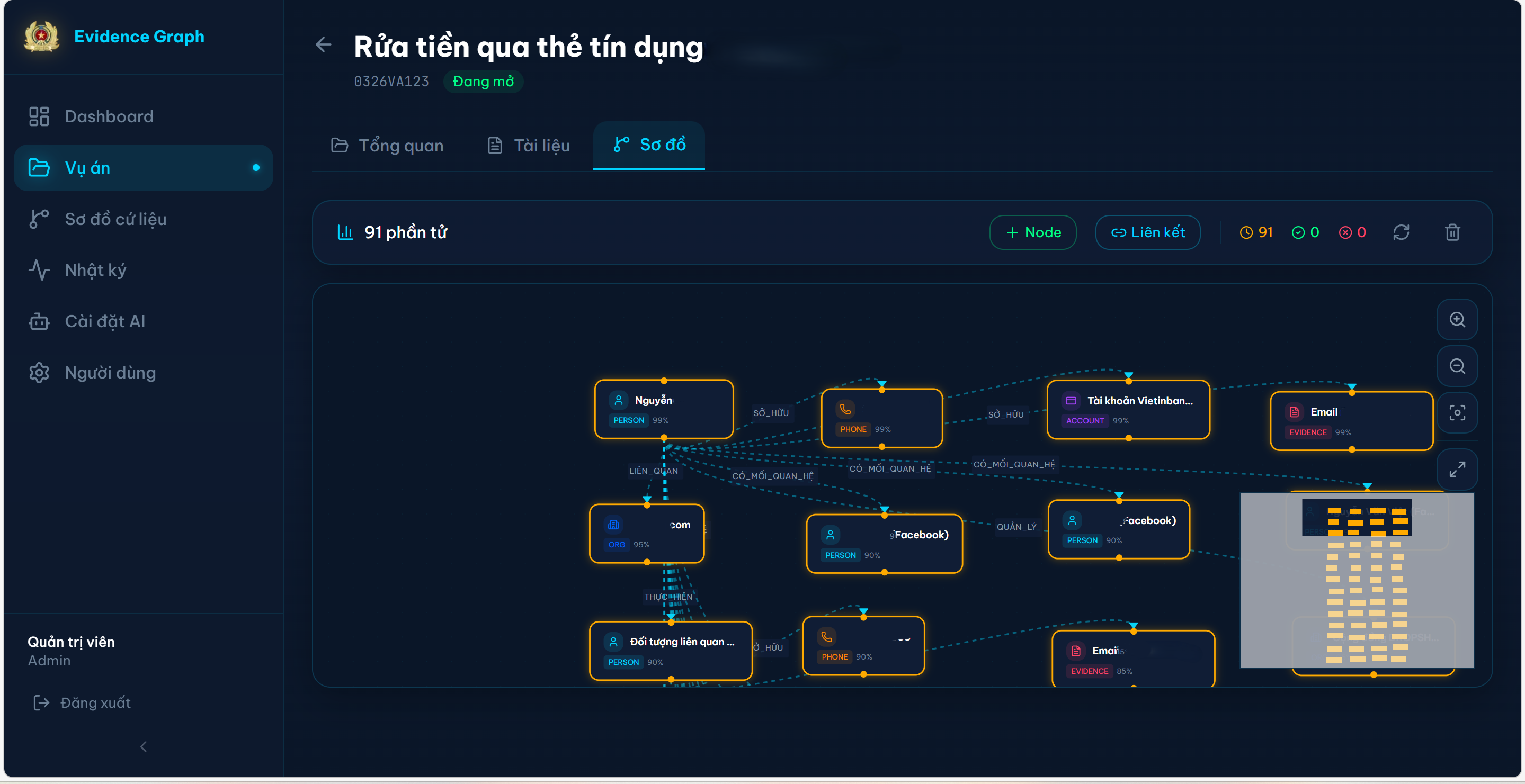 Phân tích hồ sơ nghiệp vụ